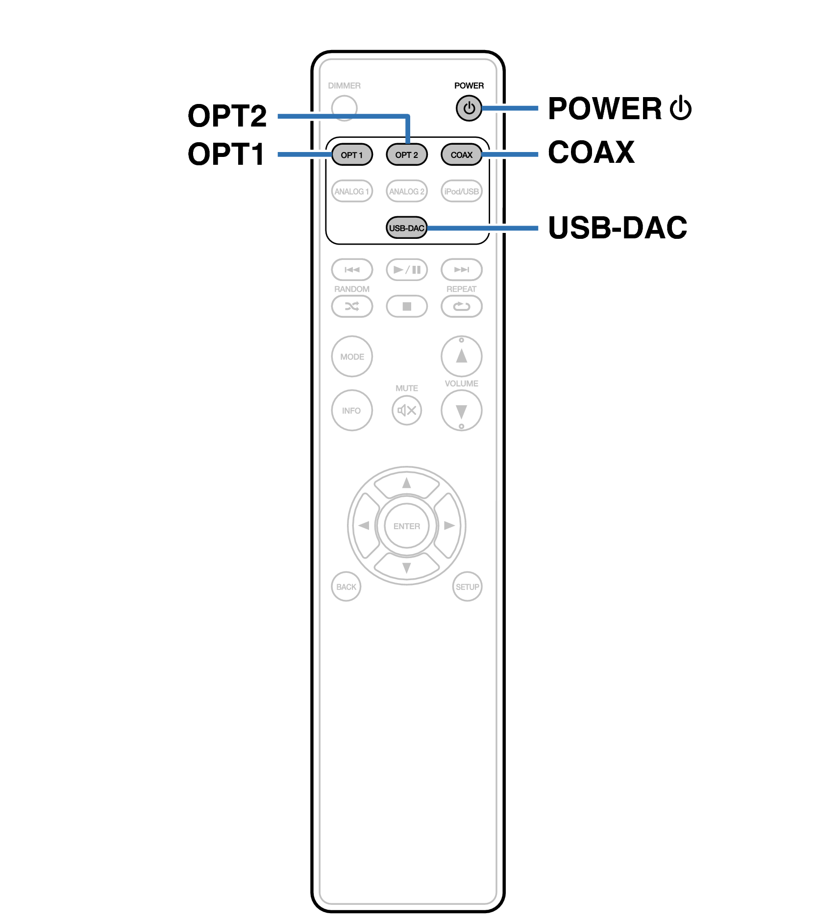 Ope HD-AMP1 DAC